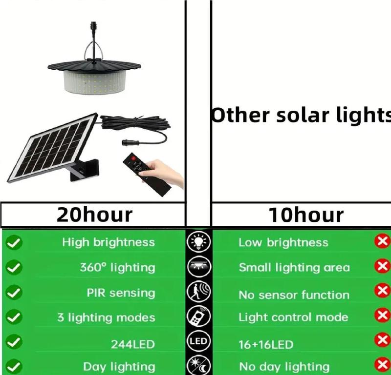 Solar Shed Lights Outdoor Indoor 1000LM,Led Solar Powered Pendant Lights with Remote Control Waterproof for Gazebo Porch Hanging