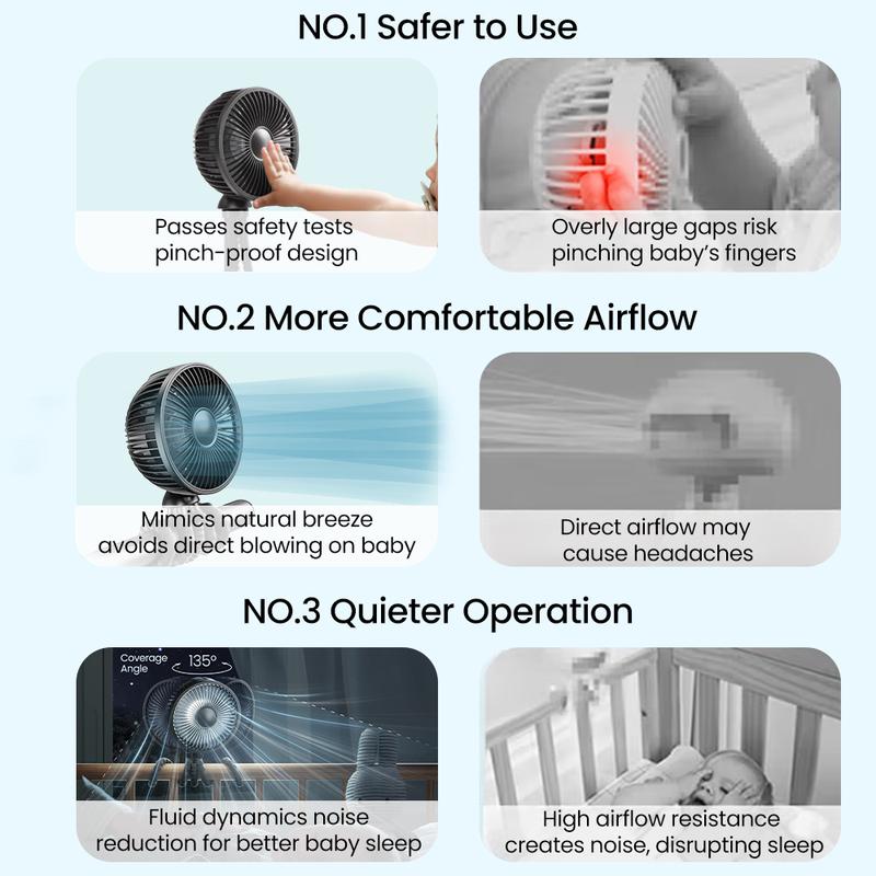 Gaiatop Baby Stroller Fan, Mosquito-Repellent Fan, Octopus Fan-4000mAh Oscillating Portable Fan with Light, 4 Speeds, Battery-Operated, 360° Rotating Tripod, Clip-On for Stroller, Car Seat, Crib, Travel Fans, Tummy Time